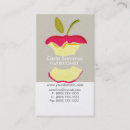 Recherche de perte cartes visite Nutritionniste