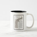 Recherche de préjudice tasses Paon