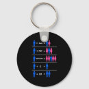 Recherche de informatique porteclés Codage