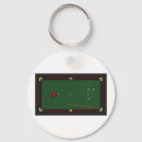 Recherche de jeu de table porteclés Boules