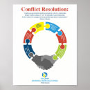Recherche de conflits Employé