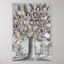 Recherche de arbre généalogique art Généalogie