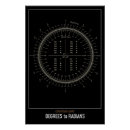 Recherche de conversions posters Graphique de conversion