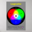 Recherche de rgb posters Couleur