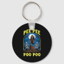 Recherche de poo porteclés Poing