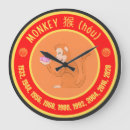 Recherche de singe chinois Année du singe
