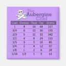 Recherche de mesure liquide magnets Dimension