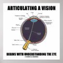 Recherche de articulation posters Médecine