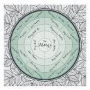 Recherche de diagrammes posters Feuille