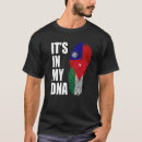 Recherche de nationalité vêtements Patrimoine