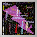 Recherche de crohns posters Fibro