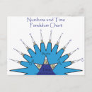 Recherche de pendule Divination