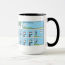 Recherche de final tasses Pour lui