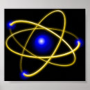 Recherche de atome posters Élément