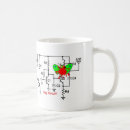 Recherche de circuit mugs bouteilles Geek