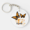 Recherche de joli papillon porteclés Papillons