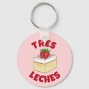 Recherche de laiterie porteclés Dessert