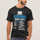 Recherche de programmeurs tshirts Codage