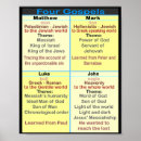 Recherche de éducation chrétienne posters Bible