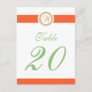Recherche de monogramme m cartes postales Groom