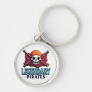 Recherche de pirate de jolly roger porteclés Épées croisées