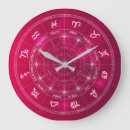 Recherche de roue zodiaque art Astrologie