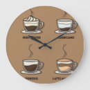Recherche de nourriture et boisson horloges Café