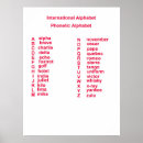 Recherche de alphabet phonétique posters Militaire