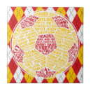 Recherche de ballon football carreaux Soccer