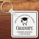 Recherche de école dentaire Orthodontiste