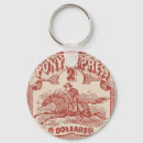 Recherche de express porteclés Vintage