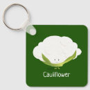 Recherche de cartoons porteclés Cartoon character