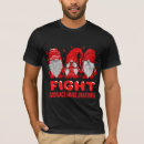 Recherche de substance tshirts Sensibilisation
