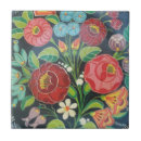 Recherche de hongrois carreaux Hongrie