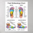 Recherche de pieds posters Graphique