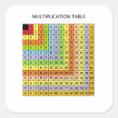 Recherche de mathématiques autocollants Multiplication