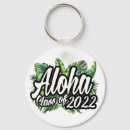 Recherche de aloha porteclés Luau