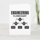 Recherche de diagrammes vœux cartes Diagramme de flux