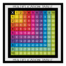 Recherche de multiplication posters Nombres