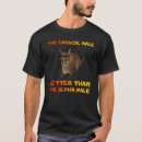 Recherche de meme homme tshirts Mème