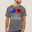 Recherche de albanais Vacances