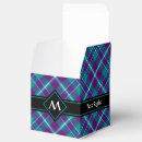 Recherche de le tartan ballotins Motif