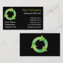 Recherche de réutilisation cartes visite Vert