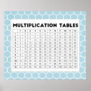 Recherche de tables multiplications posters Education