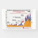 Recherche de immigration posters Tromper