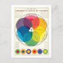 Recherche de couleur chromatique Spectre