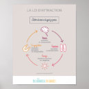 Recherche de attraction Illustration