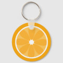 Recherche de tranches porteclés Nourriture