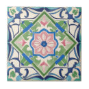 Recherche de anniversaire carreaux Noël