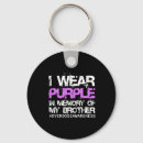 Recherche de drogues porteclés Sobre